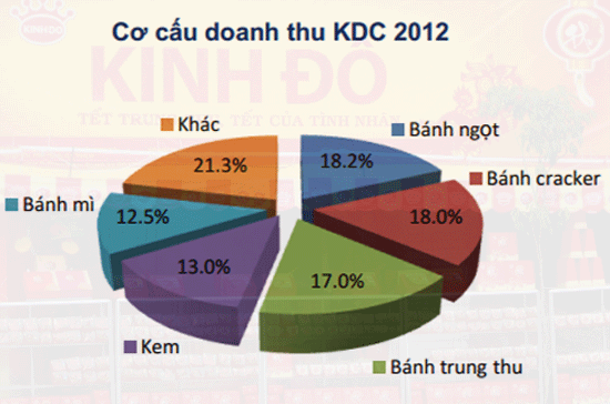 Kinh Đô với vũ khí chiến lược “săn mồi”