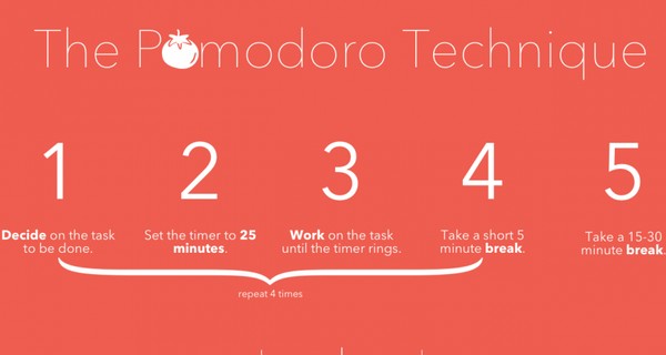 Phương pháp Quả cà chua: Cách giúp bạn vừa nhàn vừa hoàn thành công việc nhanh gấp nhiều lần hiện tại