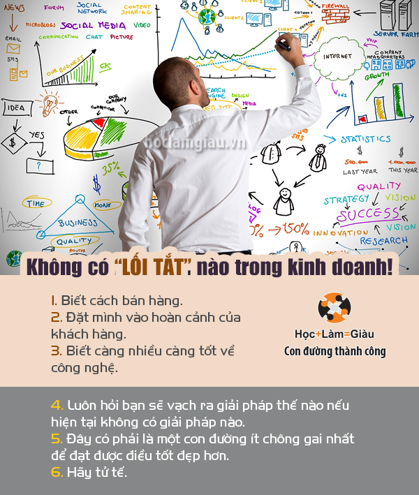 Không có “lối tắt” nào trong kinh doanh!