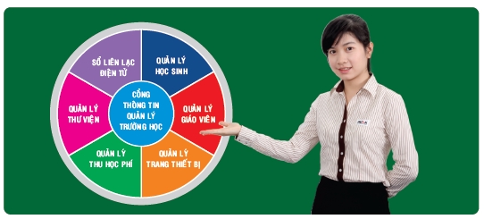 QLTH.VN –  Cổng thông tin toàn diện cho quản lý giáo dục