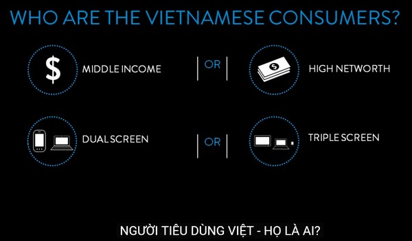 Nielsen – Sơ lược về thị trường Việt Nam 2016