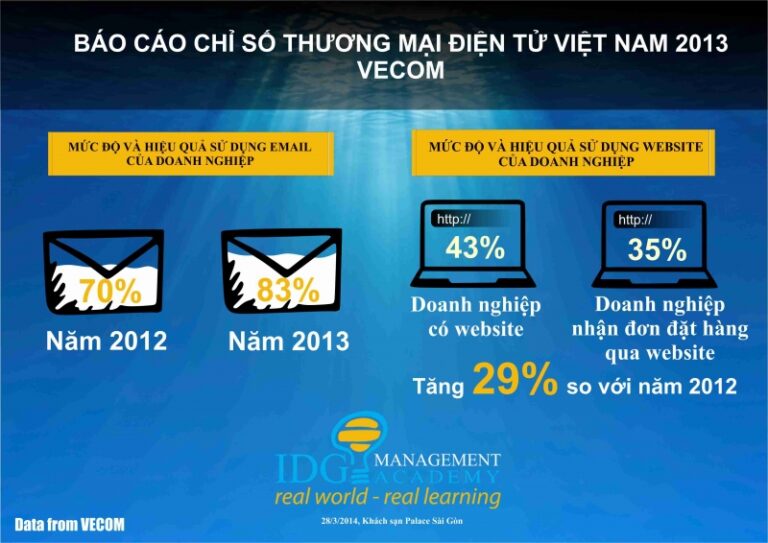 Thị trường Marketing trực tuyến 2014: Cơ hội và thách thức