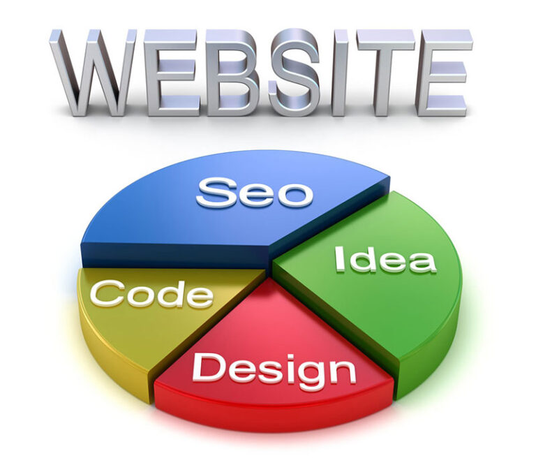 Chiến dịch SEO: Chất lượng website rất quan trọng