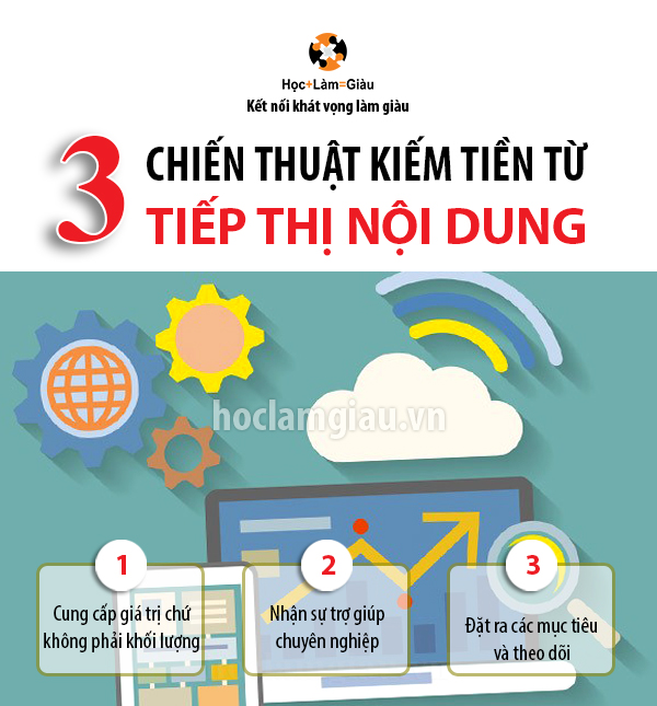 3 chiến thuật kiếm tiền từ tiếp thị nội dung