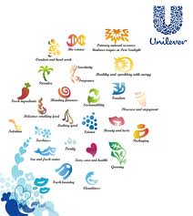 Chiến lược marketing hiệu quả của Unilever