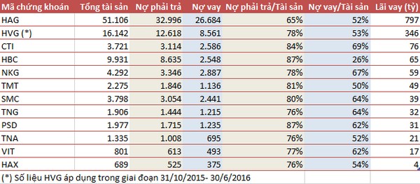 Lãi suất giảm, đầu tư cổ phiếu nào?