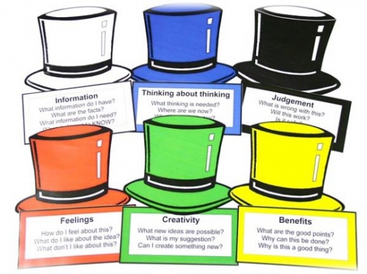 6 thinking hats – Tư duy sáng tạo mở lối thành công